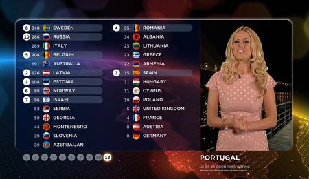 Változik az Eurovíziós Dalfesztivál szavazási rendszere Stockholmban